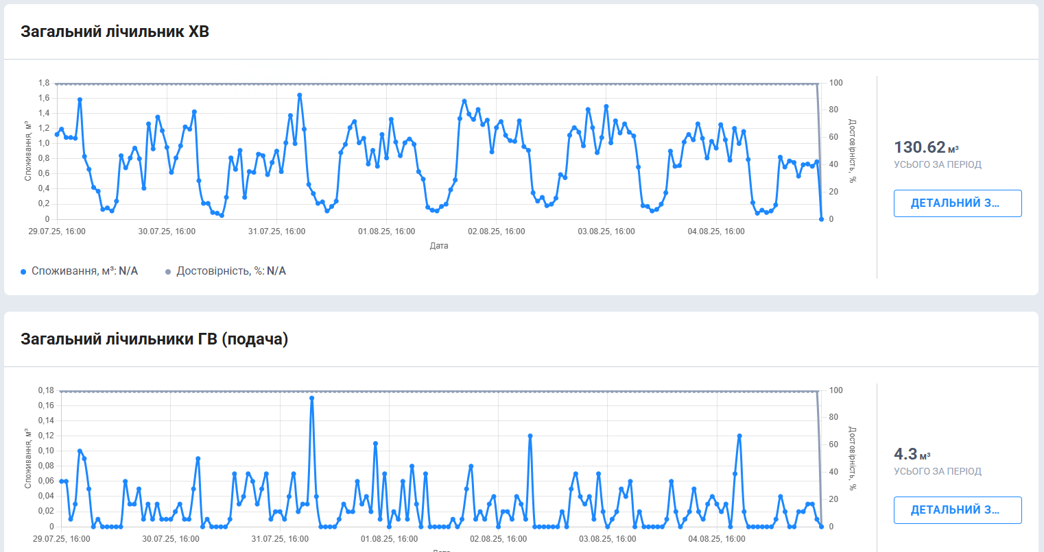 rdc-dashboard