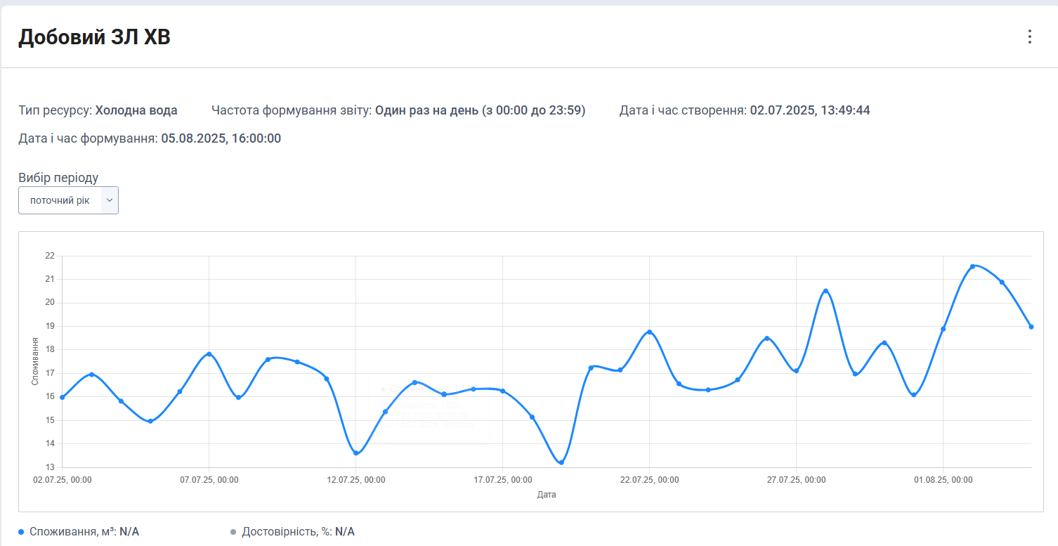 rdc-dashboard