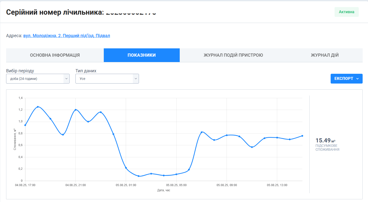 rdc-dashboard