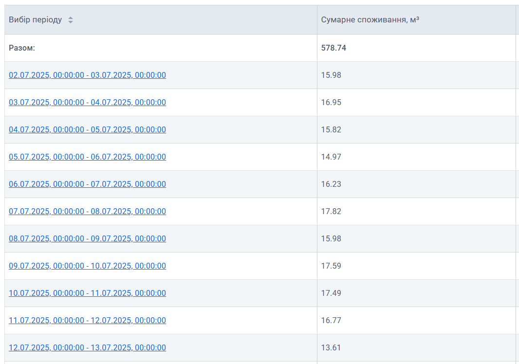 rdc-dashboard